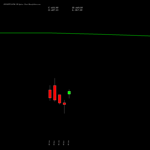 FINNIFTY 24700 PE (PUT) 30 June 2026 options price chart analysis Nifty Fin Service 