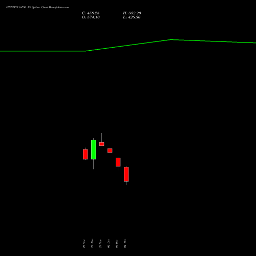 FINNIFTY 24750 PE PUT indicators chart analysis Nifty Fin Service options price chart strike 24750 PUT