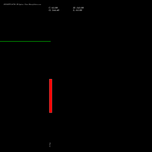 FINNIFTY 24750 PE (PUT) 29 September 2026 options price chart analysis Nifty Fin Service 