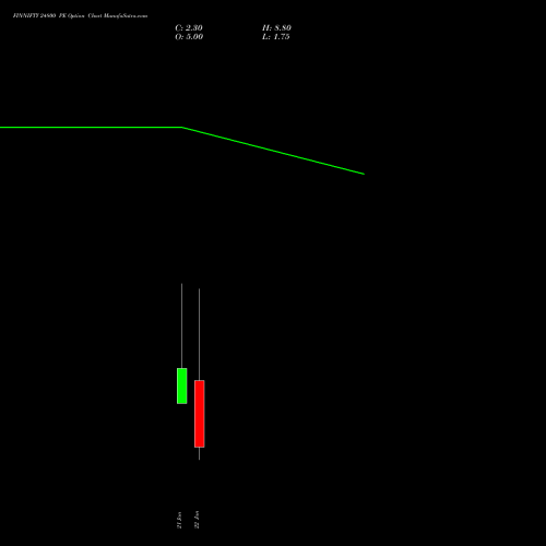 FINNIFTY 24800 PE (PUT) 27 January 2026 options price chart analysis Nifty Fin Service 