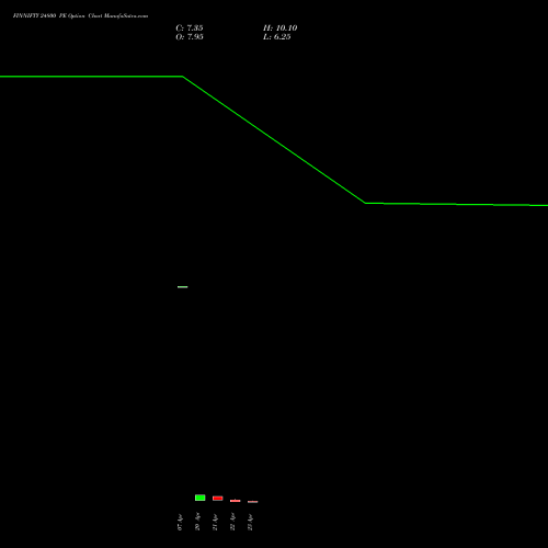 FINNIFTY 24800 PE (PUT) 28 April 2026 options price chart analysis Nifty Fin Service 