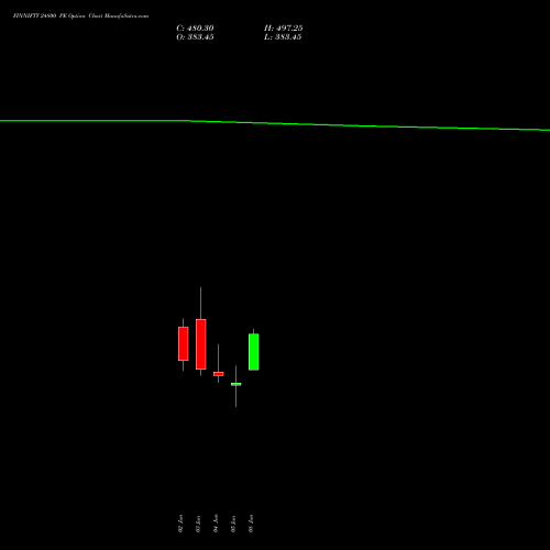 FINNIFTY 24800 PE (PUT) 30 June 2026 options price chart analysis Nifty Fin Service 