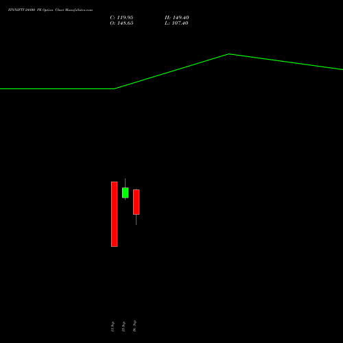 FINNIFTY 24800 PE (PUT) 29 September 2026 options price chart analysis Nifty Fin Service 