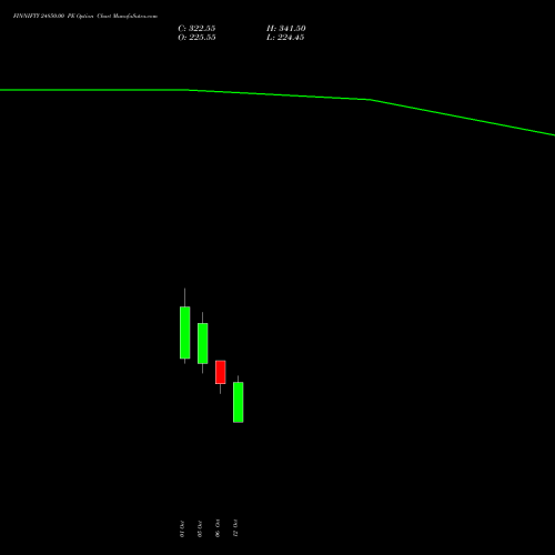 FINNIFTY 24850.00 PE (PUT) 27 October 2026 options price chart analysis Nifty Fin Service 