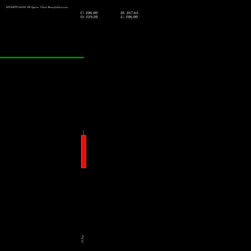 FINNIFTY 24850 PE (PUT) 29 September 2026 options price chart analysis Nifty Fin Service 