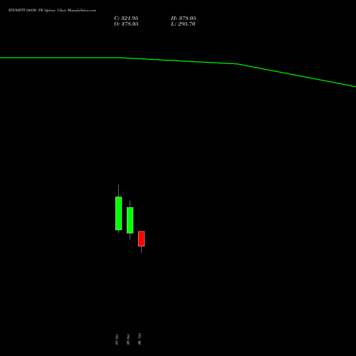 FINNIFTY 24850 PE (PUT) 27 October 2026 options price chart analysis Nifty Fin Service 