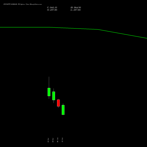 FINNIFTY 24900.00 PE (PUT) 27 October 2026 options price chart analysis Nifty Fin Service 