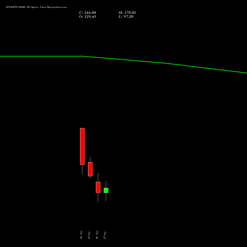 FINNIFTY 24900 PE PUT indicators chart analysis Nifty Fin Service options price chart strike 24900 PUT