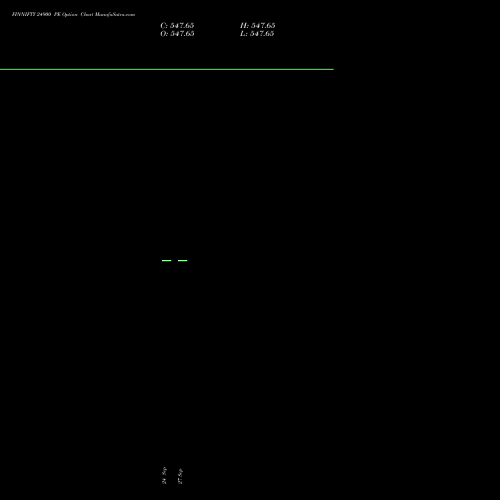 FINNIFTY 24900 PE PUT indicators chart analysis Nifty Fin Service options price chart strike 24900 PUT