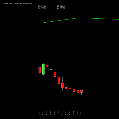 FINNIFTY 24900 PE PUT indicators chart analysis Nifty Fin Service options price chart strike 24900 PUT