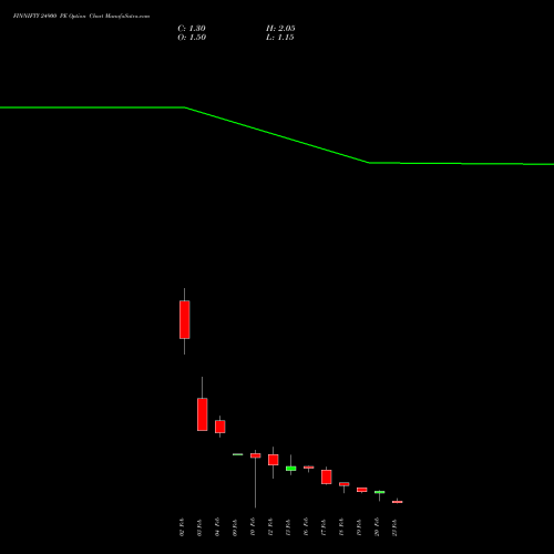 FINNIFTY 24900 PE (PUT) 24 February 2026 options price chart analysis Nifty Fin Service 