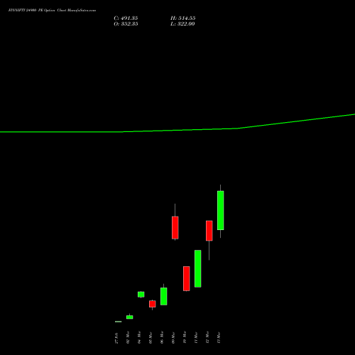 FINNIFTY 24900 PE (PUT) 30 March 2026 options price chart analysis Nifty Fin Service 