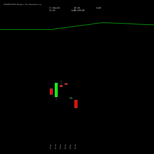 FINNIFTY 24950 PE PUT indicators chart analysis Nifty Fin Service options price chart strike 24950 PUT