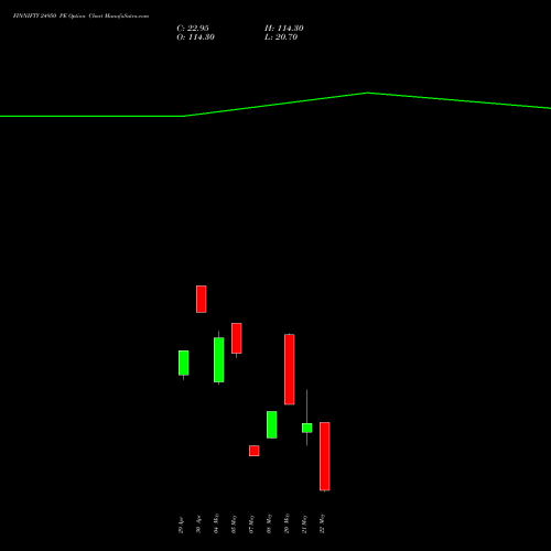 FINNIFTY 24950 PE (PUT) 26 May 2026 options price chart analysis Nifty Fin Service 