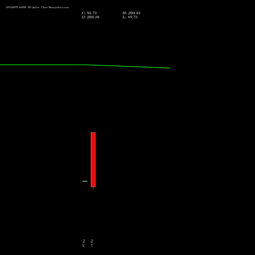 FINNIFTY 24950 PE (PUT) 29 September 2026 options price chart analysis Nifty Fin Service 