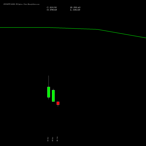 FINNIFTY 24950 PE (PUT) 27 October 2026 options price chart analysis Nifty Fin Service 