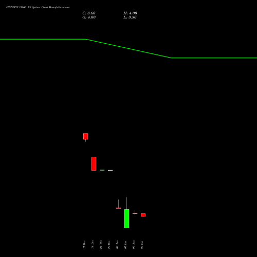 FINNIFTY 25000 PE (PUT) 27 January 2026 options price chart analysis Nifty Fin Service 