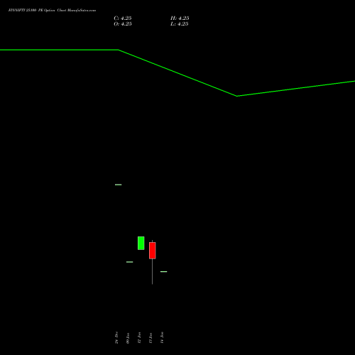 FINNIFTY 25100 PE (PUT) 27 January 2026 options price chart analysis Nifty Fin Service 