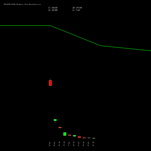 FINNIFTY 25100 PE (PUT) 28 April 2026 options price chart analysis Nifty Fin Service 