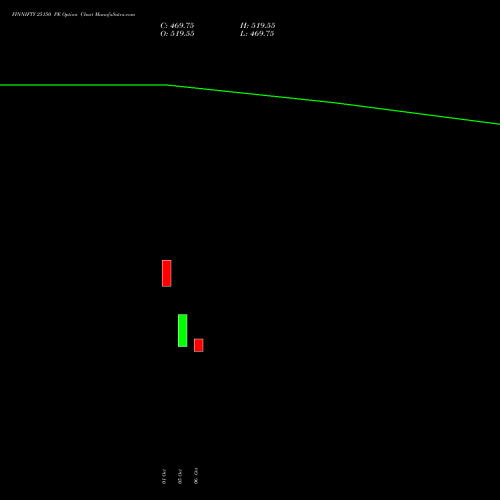 FINNIFTY 25150 PE (PUT) 27 October 2026 options price chart analysis Nifty Fin Service 