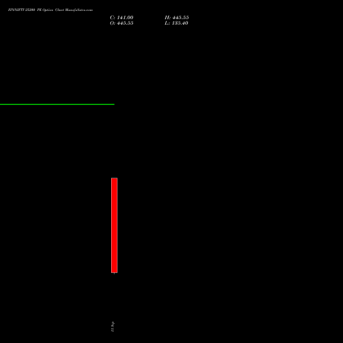 FINNIFTY 25200 PE (PUT) 29 September 2026 options price chart analysis Nifty Fin Service 