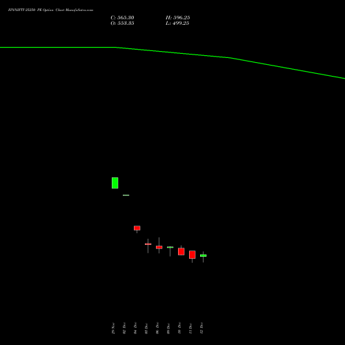 FINNIFTY 25250 PE PUT indicators chart analysis Nifty Fin Service options price chart strike 25250 PUT