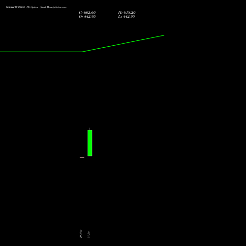 FINNIFTY 25250 PE (PUT) 30 June 2026 options price chart analysis Nifty Fin Service 