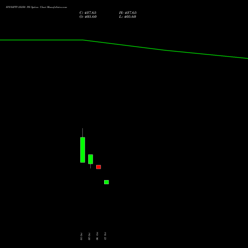 FINNIFTY 25250 PE (PUT) 27 October 2026 options price chart analysis Nifty Fin Service 