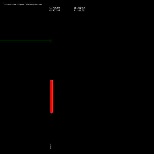 FINNIFTY 25300 PE (PUT) 29 September 2026 options price chart analysis Nifty Fin Service 