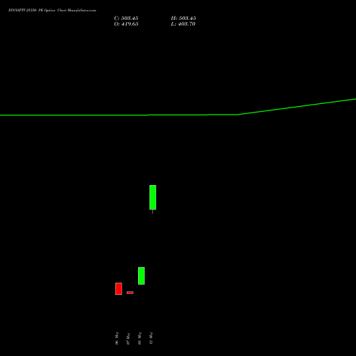 FINNIFTY 25350 PE (PUT) 26 May 2026 options price chart analysis Nifty Fin Service 