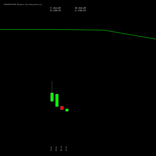 FINNIFTY 25350 PE (PUT) 27 October 2026 options price chart analysis Nifty Fin Service 