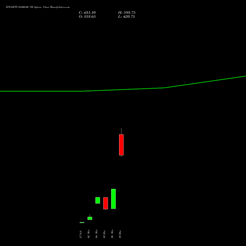 FINNIFTY 25400.00 PE (PUT) 30 March 2026 options price chart analysis Nifty Fin Service 