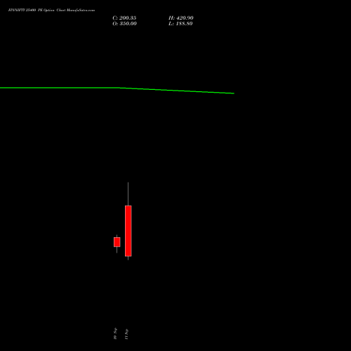 FINNIFTY 25400 PE (PUT) 29 September 2026 options price chart analysis Nifty Fin Service 