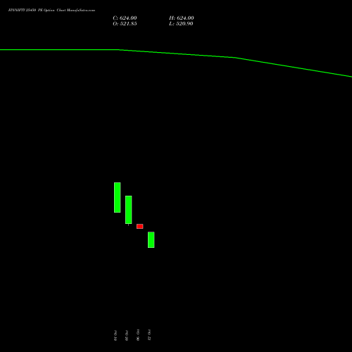 FINNIFTY 25450 PE (PUT) 27 October 2026 options price chart analysis Nifty Fin Service 