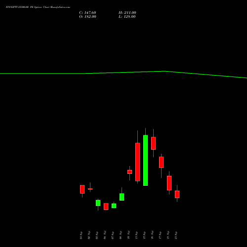 FINNIFTY 25500.00 PE (PUT) 29 September 2026 options price chart analysis Nifty Fin Service 