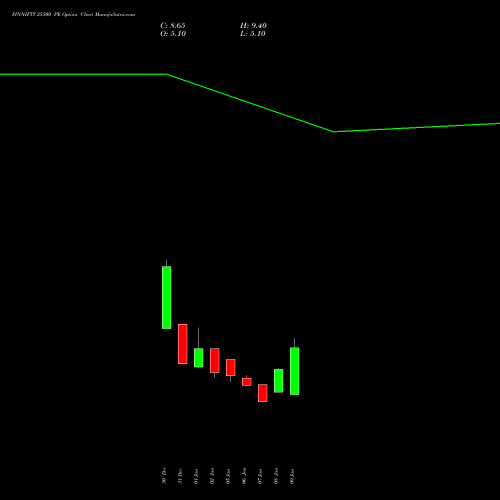 FINNIFTY 25500 PE (PUT) 27 January 2026 options price chart analysis Nifty Fin Service 
