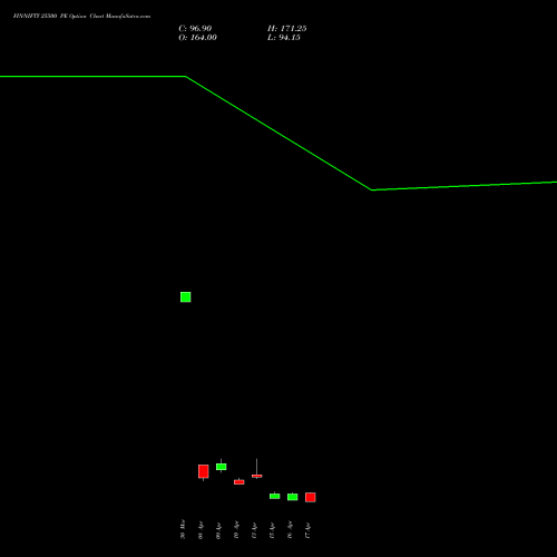 FINNIFTY 25500 PE (PUT) 28 April 2026 options price chart analysis Nifty Fin Service 