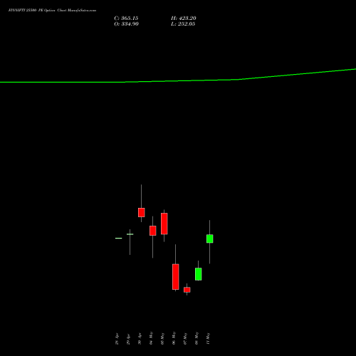 FINNIFTY 25500 PE (PUT) 26 May 2026 options price chart analysis Nifty Fin Service 