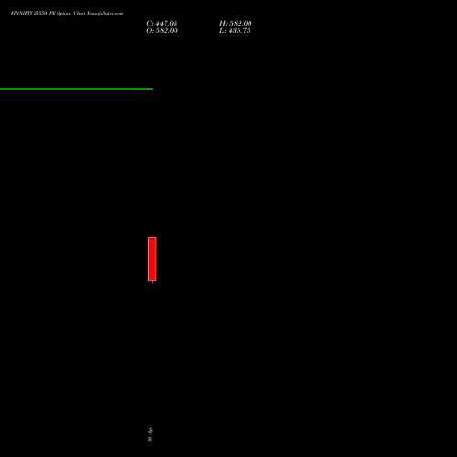 FINNIFTY 25550 PE (PUT) 26 May 2026 options price chart analysis Nifty Fin Service 
