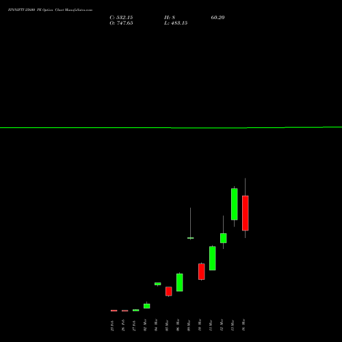 FINNIFTY 25600 PE (PUT) 30 March 2026 options price chart analysis Nifty Fin Service 