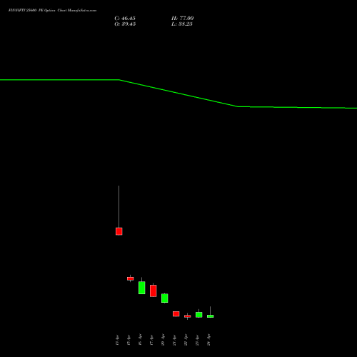 FINNIFTY 25600 PE (PUT) 28 April 2026 options price chart analysis Nifty Fin Service 