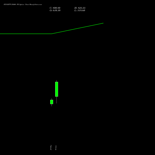 FINNIFTY 25600 PE (PUT) 30 June 2026 options price chart analysis Nifty Fin Service 