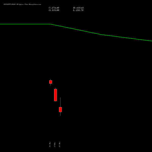 FINNIFTY 25650 PE (PUT) 30 March 2026 options price chart analysis Nifty Fin Service 