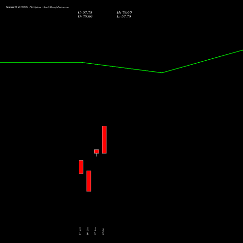 FINNIFTY 25700.00 PE (PUT) 24 February 2026 options price chart analysis Nifty Fin Service 