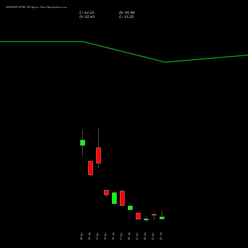 FINNIFTY 25700 PE (PUT) 28 April 2026 options price chart analysis Nifty Fin Service 