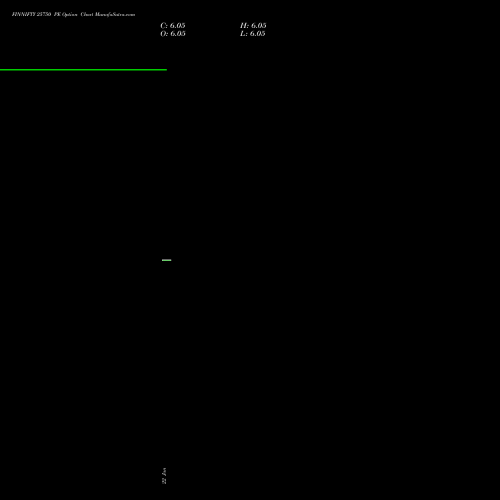 FINNIFTY 25750 PE (PUT) 27 January 2026 options price chart analysis Nifty Fin Service 