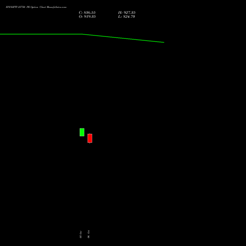 FINNIFTY 25750 PE (PUT) 27 October 2026 options price chart analysis Nifty Fin Service 