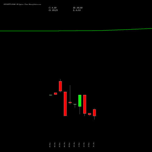 Live FINNIFTY 25800 PE (PUT) 30 December 2025 options price chart analysis Nifty Fin Service 