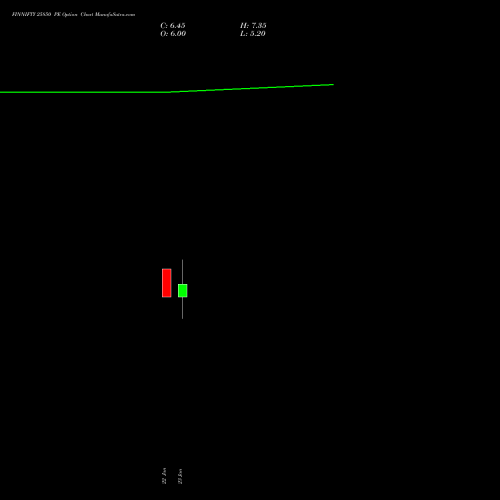FINNIFTY 25850 PE (PUT) 27 January 2026 options price chart analysis Nifty Fin Service 