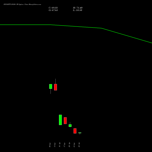 FINNIFTY 25850 PE (PUT) 28 April 2026 options price chart analysis Nifty Fin Service 